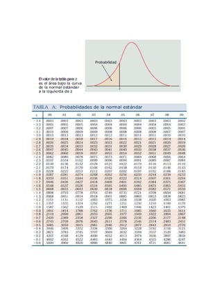 Tabla de combinacion normal estandar