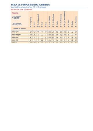 TABLA DE COMPOSICIÓN DE ALIMENTOS
Valor calórico y nutricional por 100 ml de producto
Nutrición oral completa
 