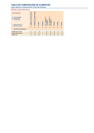 TABLA DE COMPOSICIÓN DE ALIMENTOS
Valor calórico y nutricional por 100 g de producto
Dietas hipocalóricas
 