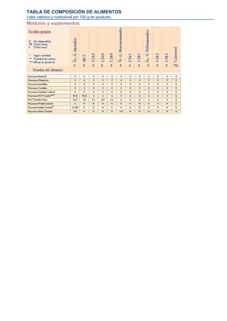 TABLA DE COMPOSICIÓN DE ALIMENTOS
Valor calórico y nutricional por 100 g de producto
Módulos y suplementos
 