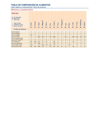 TABLA DE COMPOSICIÓN DE ALIMENTOS
Valor calórico y nutricional por 100 g de producto
Módulos y suplementos
 