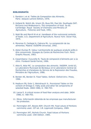 BIBLIOGRAFÍA
1. Randoin L et al. Tables de Composition des Aliments.
Paris: Jacques Lamore Edition, 1976.
2. Holland B, Welch AA, Unwin ID, Buss DH, Paul AA, Southgate DAT.
McCance and Widdowson's. The composition of food. 5a ed.
Cambridge: Royal Society of Chemistry and Ministry of
Agriculture, Fisheries and Food, 1991.
3. Watt Bk and Merrill Al et al. Handbook of the nutricional contents
of foods. U.S. Department of Agriculture. Nueva York: Dover Pub,
1975.
4. Moreiras O, Carbajal A, Cabrera ML. La composición de los
alimentos. Madrid: EUDEMA Universal, 1992.
5. Astier-Dumas M. Valeur nutritionnelle de quelques produits prêts à
ètre consommés. Dosages du Centre de Recherches Foch. Paris:
Graphic Roucet, 1983.
6. Casamitjana i Cucurella N; Taula de composició d'aliments per a ús
clínic. Fundació Sardá Farriol, 1986.
7. Attie R, Attie MC. Le composition des aliments. INSERM. Unité 63,
Le Laboratoire Municipal de Bordeaux et le Laboratoire Central de
Recherches et d'analyses du Service de la Repression des Fraudes,
Ministère de l'Agriculture, 1986.
8. Bender AE, Bender D. Food Tables. Oxford: Oxford Univ. Press,
1986.
9. Hepburn FN, Exler J, Weindrauch JL. Provisional Tables on the
content of Omega-3. Fatty acids and other fat components of
selected foods. JADA 1986; 6: 788-793.
10. Lanza E. A critical review of food fiber analysis and data. JADA
1986; 6: 788-793.
11. Otros. Información obtenida de las empresas que manufacturan
los productos.
12. Pennington JAT, Bowes ADP, Church HN. Food values of Portions
commonly used. 15ª ed. J.B. Lippincott Company, 1989.
13. Pennington JAT, Nichols Church. Food Values of Portions
commonly used. 15th Edition. 1985.
 