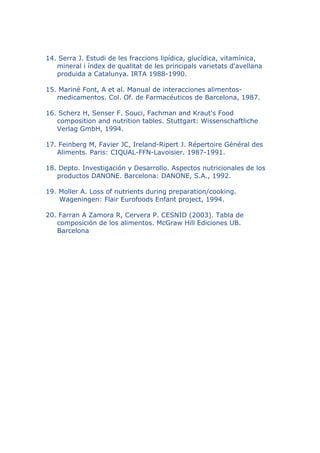14. Serra J. Estudi de les fraccions lipídica, glucídica, vitamínica,
mineral i índex de qualitat de les principals varietats d'avellana
produida a Catalunya. IRTA 1988-1990.
15. Mariné Font, A et al. Manual de interacciones alimentos-
medicamentos. Col. Of. de Farmacéuticos de Barcelona, 1987.
16. Scherz H, Senser F. Souci, Fachman and Kraut's Food
composition and nutrition tables. Stuttgart: Wissenschaftliche
Verlag GmbH, 1994.
17. Feinberg M, Favier JC, Ireland-Ripert J. Répertoire Général des
Aliments. Paris: CIQUAL-FFN-Lavoisier. 1987-1991.
18. Depto. Investigación y Desarrollo. Aspectos nutricionales de los
productos DANONE. Barcelona: DANONE, S.A., 1992.
19. Moller A. Loss of nutrients during preparation/cooking.
Wageningen: Flair Eurofoods Enfant project, 1994.
20. Farran A Zamora R, Cervera P. CESNID (2003). Tabla de
composición de los alimentos. McGraw Hill Ediciones UB.
Barcelona
 
