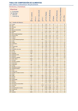 TABLA DE COMPOSICIÓN DE ALIMENTOS
Valor calórico y nutricional por 100 g de producto
Verduras y hortalizas
 