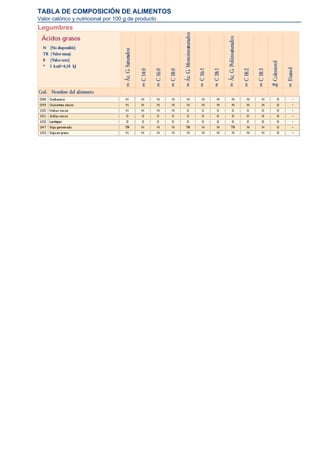 TABLA DE COMPOSICIÓN DE ALIMENTOS
Valor calórico y nutricional por 100 g de producto
Legumbres
 