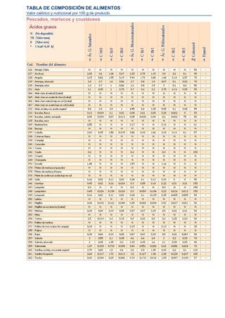 TABLA DE COMPOSICIÓN DE ALIMENTOS
Valor calórico y nutricional por 100 g de producto
Pescados, mariscos y crustáceos
 