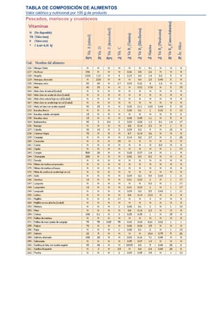 TABLA DE COMPOSICIÓN DE ALIMENTOS
Valor calórico y nutricional por 100 g de producto
Pescados, mariscos y crustáceos
 