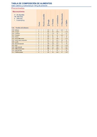 TABLA DE COMPOSICIÓN DE ALIMENTOS
Valor calórico y nutricional por 100 g de producto
Precocinados
 