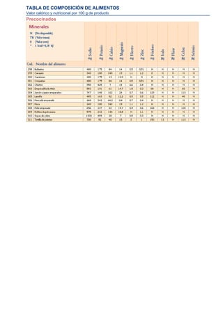 TABLA DE COMPOSICIÓN DE ALIMENTOS
Valor calórico y nutricional por 100 g de producto
Precocinados
 