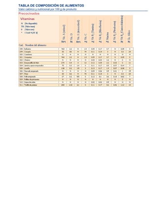 TABLA DE COMPOSICIÓN DE ALIMENTOS
Valor calórico y nutricional por 100 g de producto
Precocinados
 