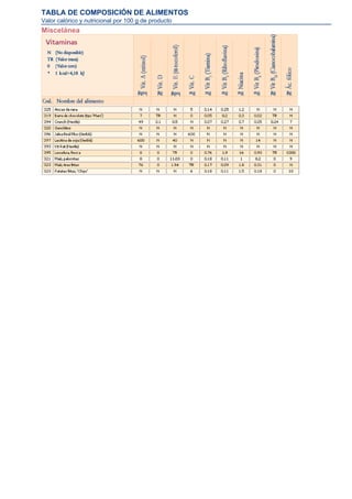 TABLA DE COMPOSICIÓN DE ALIMENTOS
Valor calórico y nutricional por 100 g de producto
Miscelánea
 