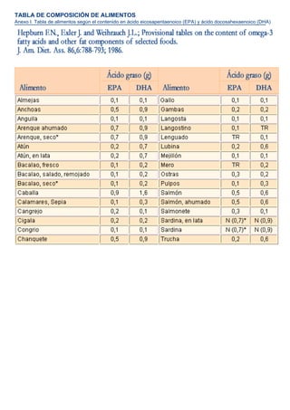 TABLA DE COMPOSICIÓN DE ALIMENTOS
Anexo I. Tabla de alimentos según el contenido en ácido eicosapentaenoico (EPA) y ácido docosahexaenoico (DHA)
 