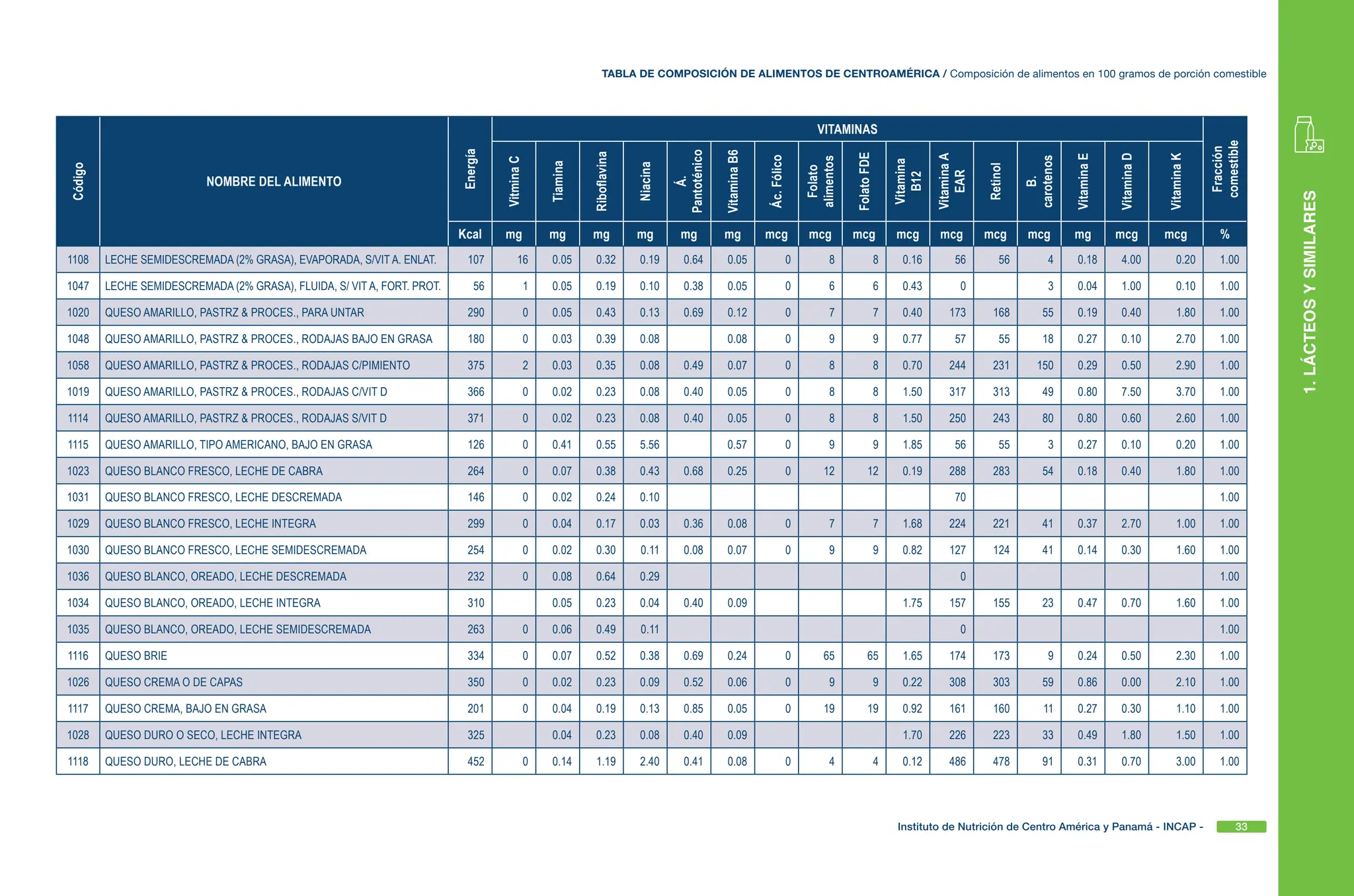 Tabla De Composicion De Alimentos Mexico