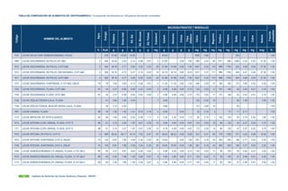 TABLA DE COMPOSICION DE ALIMENTOS DEL INCAP.pdf