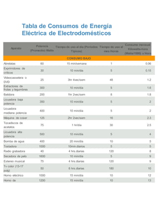 Medidor Watts Calcula Gastos Consumo Electricidad