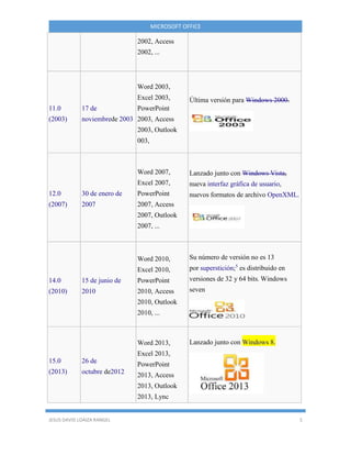 MICROSOFT OFFICE
JESUS DAVID LOAIZA RANGEL 5
2002, Access
2002, ...
11.0
(2003)
17 de
noviembrede 2003
Word 2003,
Excel 2003,
PowerPoint
2003, Access
2003, Outlook
003,
Última versión para Windows 2000.
12.0
(2007)
30 de enero de
2007
Word 2007,
Excel 2007,
PowerPoint
2007, Access
2007, Outlook
2007, ...
Lanzado junto con Windows Vista,
nueva interfaz gráfica de usuario,
nuevos formatos de archivo OpenXML.
14.0
(2010)
15 de junio de
2010
Word 2010,
Excel 2010,
PowerPoint
2010, Access
2010, Outlook
2010, ...
Su número de versión no es 13
por superstición;5
es distribuido en
versiones de 32 y 64 bits. Windows
seven
15.0
(2013)
26 de
octubre de2012
Word 2013,
Excel 2013,
PowerPoint
2013, Access
2013, Outlook
2013, Lync
Lanzado junto con Windows 8.
 
