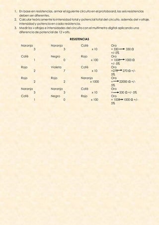 1. En base en resistencias, armar el siguiente circuito en el protoboard, las seis resistencias
   deben ser diferentes.
2. Calcular teóricamente la intensidad total y potencial total del circuito, además del v oltaje,
   intensidad y potencia en cada resistencia.
3. Medir los v oltajes e intensidades del circuito con el multimetro digital aplicando una
   diferencia de potencial de 12 v olts.

                                        RESISTENCIAS

    Naranja               Naranja              Café                  Oro
              3                     3                  x 10          = 330      330 Ω
                                                                     +/-5%
    Café                  Negro                Rojo                  Oro
              1                     0                  x 100         = 1000    1000 Ω
                                                                     +/- 5%
    Rojo                  Violeta              Café                  Oro
              2                     7                  x 10          =270    270 Ω +/-
                                                                     5%
    Rojo                  Rojo                 Naranja               Oro
              2                     2               x 1000           =     22000 Ω +/-
                                                                     5%
    Naranja               Naranja              Café                  Oro
              3                     3                  x 10          =     330 Ω +/- 5%
    Café                  Negro                Rojo                  Oro
              1                     0                  x 100         = 1000 1000 Ω +/-
                                                                     5%
 