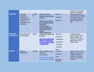 conocer a la sociedad
mediante el ejemplo
HISTORIA Ubicación
espacial y
temporal del
poblamiento de
América y el
surgimiento de la
agricultura.
CUART
O
Juego de tiempo
histórico para niños de
primaria
http://www.mundoprim
aria.com/juegos/conoci
miento-del-
medio/ciencias-
sociales/historia/3-4-
primaria/342-juego-
tiempo-
historico/index.php
Explicar
Identificar
Participar
Ubica el proceso de
poblamiento de América
y el surgimiento de la
agricultura utilizando
siglo, milenio, a.C. y
d.C.
CIENCIAS
NATURALES
Las partes de la
celula vegetal
Quinto Juego de las partes de
la célula
http://www.dibujospa
rapintar.com/juegos_
ed_nat_partes_celula
_vegetal.html
Apreciar
Descubrir
Categorizar
comparara
Distinguir
Identificar
Definir
Comprender las
diversas partes de la
célula vegetal, sus
funciones y aprenda a
diferenciarla de la
célula animal
INGLES SIMPLE
PRESENTE
QUINTO Juego “Bubbles” para
reforzar el
conocimiento
http://www.mansioningl
es.com/juegos_aprend
Organizar
Combinar
Crear
Distinguir
Identificar
Ubicar el verbo “to be” y
utilizarlo en el tiempo
Simple Present, en
oraciones positivas,
usando la estructura
correcta.
 