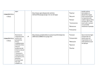 FORMACIÓNCÍVICA
Y ÉTICA
agua.
http://www.aprendizajeverde.net/sites
/default/files/juegos/juego-mal-uso-del-agua
*Explicar
*Resumir
*Extraer
*conclusiones
*Relacionar
*Interpretar
puede realizar
actividadessin
desperdiciaragua.
Crear concienciade
la importanciade
cuidarel agua y darla
un buenuso.Y que
este lodé a conocer
a la sociedad
mediante el ejemplo
FORMACIÓNCÍVICA
Y ÉTICA
Reconoce la
importanciade
asumiruna
perspectiva
éticay
ciudadanapara
enfrentarretos
ante los
problemasdel
entornonatural
y social.
-Conozcanla
importanciade
losvaloresylos
derechos
humanosque
han sido
creadosa lo
4º
http://www.juntadeandalucia.es/averroes/html/adjuntos
/2007/10/11/0009/menujuego.htm
*Conocer
*Comprender
*Manipular
*Apreciar
*Diseñar
Que el alumnologre
comprenderlos
valoresque son
importantesensu
vidacotidianayque
losaplique.
 
