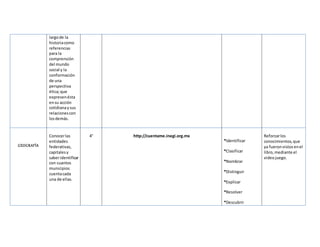 largode la
historiacomo
referencias
para la
comprensión
del mundo
social y la
conformación
de una
perspectiva
ética;que
expresenésta
ensu acción
cotidianaysus
relacionescon
losdemás.
GEOGRAFÍA
Conocerlas
entidades
federativas,
capitalesy
saberidentificar
con cuantos
municipios
cuentacada
una de ellas.
4° http://cuentame.inegi.org.mx
*Identificar
*Clasificar
*Nombrar
*Distinguir
*Explicar
*Resolver
*Descubrir
Reforzarlos
conocimientos,que
ya fueronvistosenel
libro,mediante el
videojuego.
 