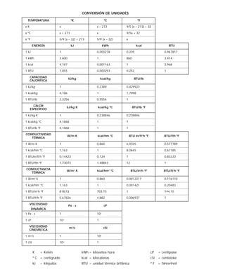 Tabla de conversion | PPT