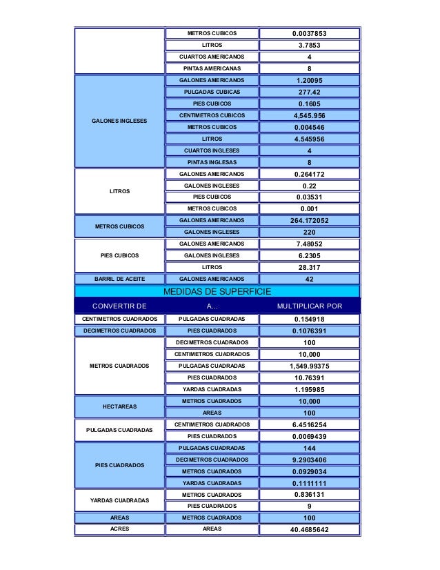 Tabla de conversiones Tabla de conversiones