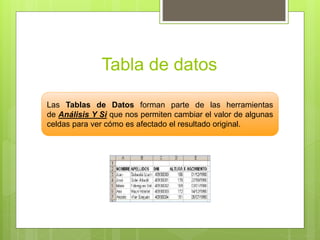 Tabla de datos
Las Tablas de Datos forman parte de las herramientas
de Análisis Y Si que nos permiten cambiar el valor de algunas
celdas para ver cómo es afectado el resultado original.
 