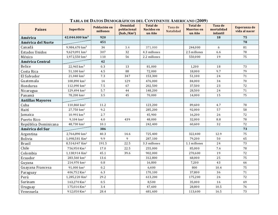 Resultado de imagen de TABLAS DE DATOS geograficos
