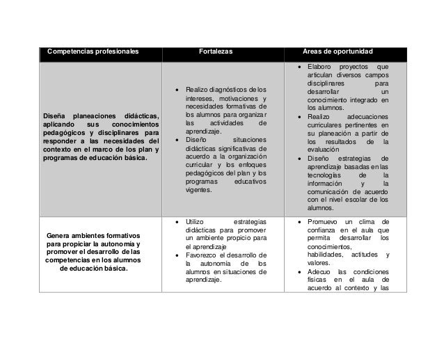 Tablas Con Fortalezas Y Areas De Oportunidad En Alumnos De
