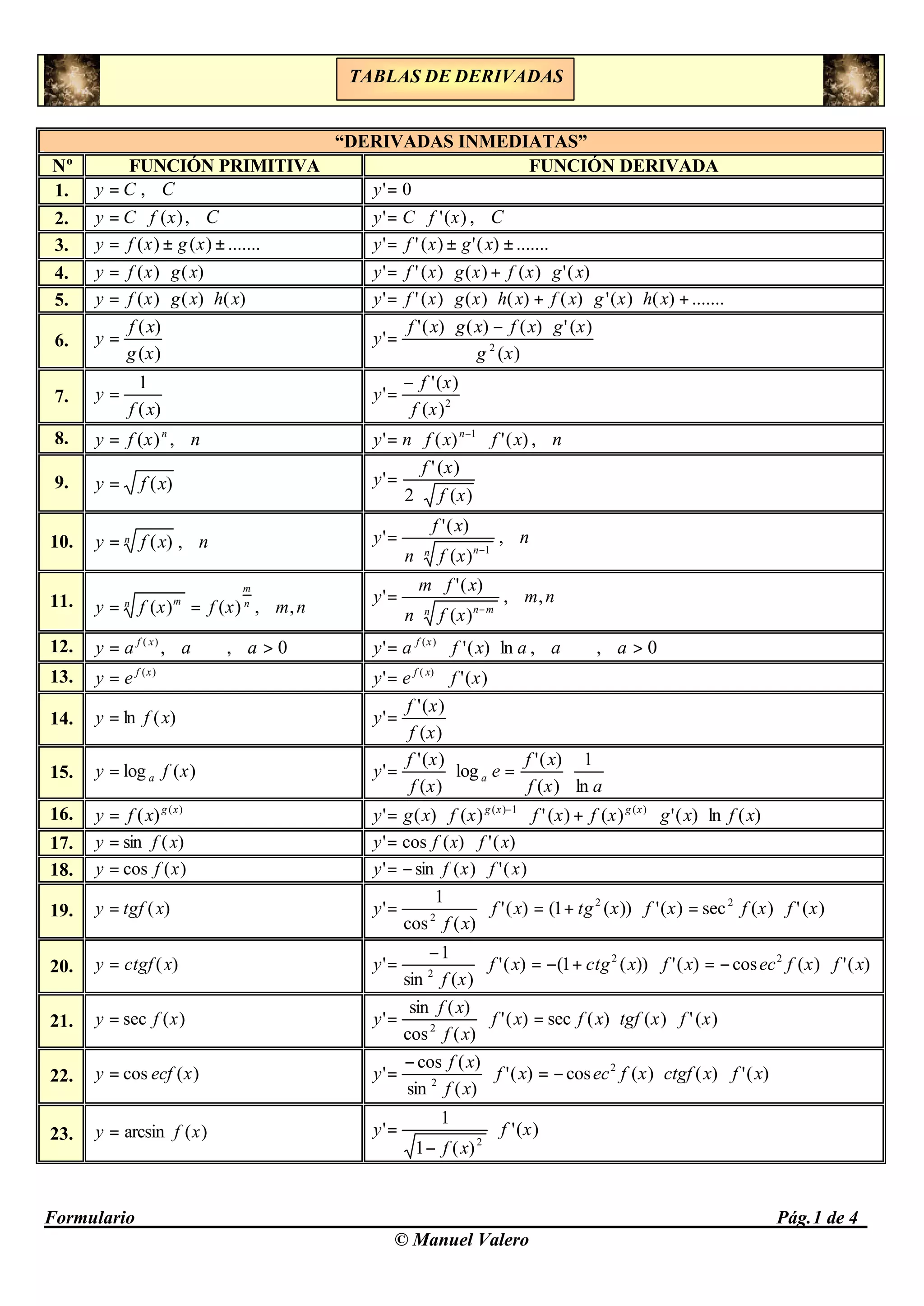 Tabla de _derivadas | PDF