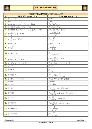 Formulario Pág.3 de 4
© Manuel Valero
TABLAS DE DERIVADAS
“DERIVADAS INMEDIATAS USUALES”
Nº FUNCIÓN PRIMITIVA FUNCIÓN DERIVADA
1. Cy = , ℜ∈C 0'=y
2. xCy ⋅= , ℜ∈C Cy =' , ℜ∈C
3. .......±±= gfy , )(,....., xFgf ∈ .......''' ±±= gfy
4. )()( xgxfy ⋅= , )(, xFgf ∈ ''' gfgfy ⋅+⋅=
5. ⋅⋅⋅⋅⋅⋅⋅⋅⋅= )()()( xhxgxfy , )(,...,, xFhgf ∈ .......''' +⋅⋅+⋅⋅= hgfhgfy
6.
g
f
y = , )(, xFgf ∈ 2
''
'
g
gfgf
y
⋅−⋅
=
7.
f
y
1
= , )(xFf ∈ 2
'
'
f
f
y
−
=
8. n
xy = , ℜ∈n 1
' −
⋅= n
xny , ℜ∈n
9. xy =
x
y
⋅
=
2
1
'
10. n
xy = , ℜ∈n n n
xn
y
1
1
'
−
⋅
= , ℜ∈n
11. n
m
n m
xxy == , ℜ∈nm, n mn
xn
m
y
−
⋅
=' , ℜ∈nm,
12. x
ay = , ℜ∈a , 0>a aay x
ln' ⋅= , ℜ∈a , 0>a
13. x
ey = x
ey ='
14. xy ln=
x
y
1
'=
15. xy alog=
ax
e
x
y a
ln
11
log
1
' ⋅=⋅=
16. g
fy = , )(, xFgf ∈ fgfffgy gg
ln''' 1
⋅⋅+⋅⋅= −
17. xy sin= xy cos'=
18. xy cos= xy sin' −=
19. tgxy = xxtg
x
y 22
2
sec1
cos
1
' =+==
20. ctgxy = xecxctg
x
y 22
2
cos)1(
sin
1
' −=+−=
−
=
21. xy sec= tgxx
x
x
y ⋅== sec
cos
sin
' 2
22. ecxy cos= ctgxxec
x
x
y ⋅−=
−
= 2
2
cos
sin
cos
'
23. xy arcsin=
2
1
1
'
x
y
−
=
24. xy arccos=
2
1
1
'
x
y
−
−
=
 
