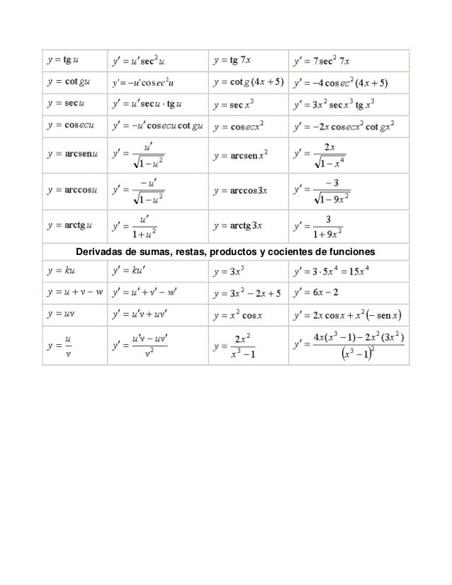 uecuy 2
cos'' −=
Derivadas de sumas, restas, productos y cocientes de funciones
 