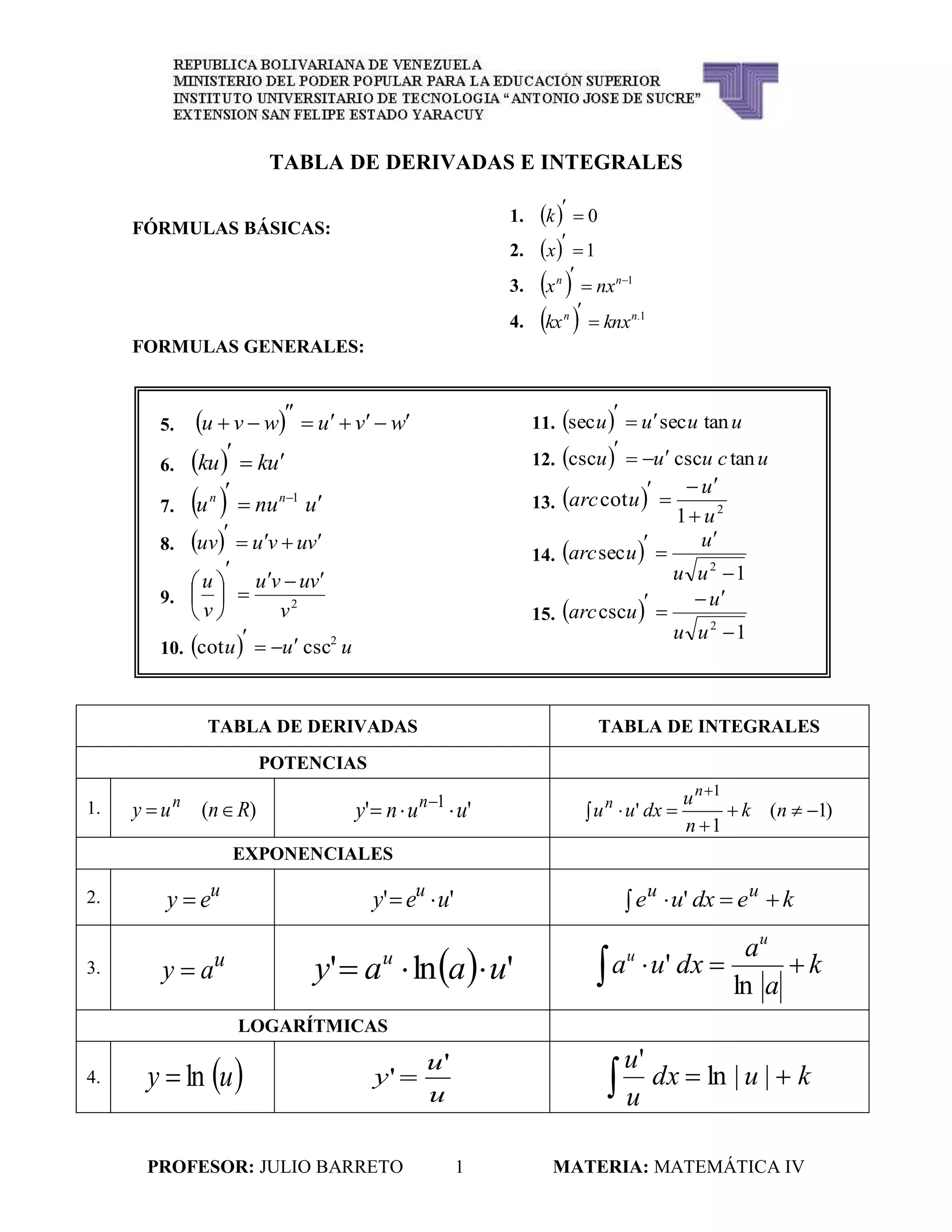 Tabla de derivadas e integrales | PDF
