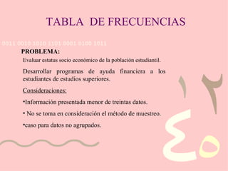 TABLA  DE FRECUENCIAS Evaluar estatus socio económico de la población estudiantil. Desarrollar programas de ayuda financiera a los estudiantes de estudios superiores. Consideraciones: Información presentada menor de treintas datos.  No se toma en consideración el método de muestreo. caso para datos no agrupados. PROBLEMA: 