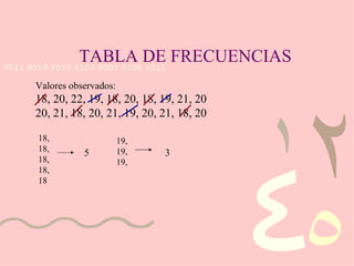 TABLA DE FRECUENCIAS Valores observados:   18, 20, 22, 19, 18, 20, 18, 19, 21, 20 20, 21, 18, 20, 21, 19, 20, 21, 18, 20 18,  18,  18, 18, 18 5 19,  19,  19, 3 
