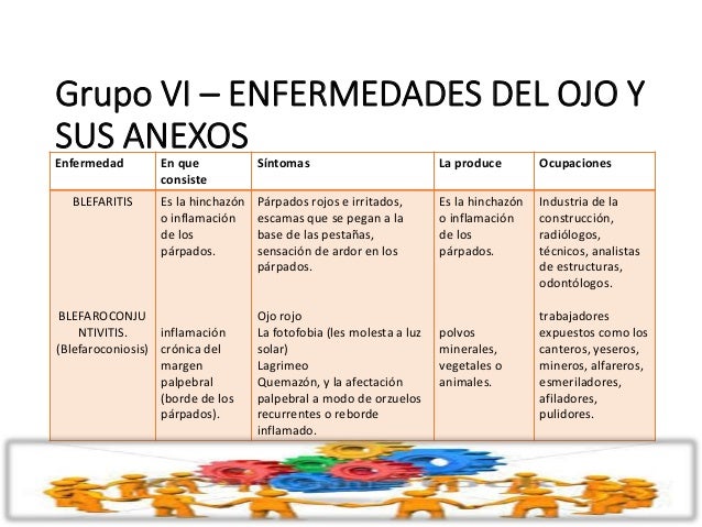 Que es necesario hacer para librarse de las bolsas en los ojos