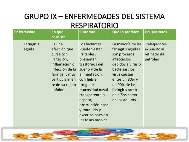 Tabla de enfermedades laborales 1477 de 2014