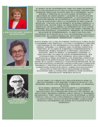 5- SOR CALLIST A ROY. “MODELO
DE ADAPT ACIÓN”
EL MODELO DE ROY ES DETERMINADO COMO UNA TEORÍA DE SISTEMAS
CON UN ANÁLISIS SIGNIFICATIVO DE LAS INTERACCIONES. CONTIENE CINCO
ELEMENTOS ESENCIALES: PACIENTE, META DE LA ENFERMERÍA, SALUD,
ENTORNO Y DIRECCIÓN DE LAS ACTIVIDADES. LOS SISTEMAS, LOS
MECANISMOS DE AFRONTAMIENTO Y LOS MODOS DE ADAPTACIÓN SON
UTILIZADOS PARA TRATAR ESTOS ELEMENTOS. LA CAPACIDAD PARA LA
ADAPTACIÓN DEPENDE DE LOS ESTÍMULOS A QUE ESTÁ EXPUESTO Y SU
NIVEL DE ADAPTACIÓN Y ESTE A LA VEZ DEPENDE DE TRES CLASES DE
ESTÍMULOS: 1) FOCALES, LOS QUE ENFRENTA DE MANERA INMEDIATA. 2)
CONTEXTUALES, QUE SON TODOS LOS DEMÁS ESTÍMULOS PRESENTES. 3)
RESIDUALES, LOS QUE LA PERSONA HA EXPERIMENTADO EN EL PASADO.
CONSIDERA QUE LAS PERSONAS TIENEN CUATRO MODOS O MÉTODOS DE
ADAPTACIÓN: FISIOLÓGICA, AUTOCONCEPTO, DESEMPEÑO DE FUNCIONES, Y
RELACIONES DE INTERDEPENDENCIA. EL RESULTADO FINAL MÁS
CONVENIENTE ES UN ESTADO EN EL CUAL LAS CONDICIONES FACILITAN LA
CONSECUCIÓN DE LAS METAS PERSONALES, INCLUY ENDO SUPERVIVENCIA,
CRECIMIENTO, REPRODUCCIÓN Y DOMINIO.
6- DOROT Y JOHNSON. “MODELO
DE SIST EMAS CONDUCT UALES”
BASO SU MODELO EN LA IDEA DE FLORENCE NIGHTINGALE ACERCA DE QUE
LA ENFERMERÍA ESTÁ DESIGNADA A AY UDAR A LAS PERSONAS A PREVENIR
O RECUPERARSE DE UNA ENFERMEDAD O UNA LESIÓN. EL MODELO DE
JOHNSON CONSIDERA A LA PERSONA COMO UN SISTEMA CONDUCTUAL
COMPUESTO DE UNA SERIE DE SUBSISTEMAS INTERDEPENDIENTES E
INTEGRADOS, MODELO BASADO EN LA PSICOLOGÍA, SOCIOLOGÍA Y
ETNOLOGÍA. SEGÚN SU MODELO LA ENFERMERÍA CONSIDERA AL
INDIVIDUO COMO UNA SERIE DE PARTES INTERDEPENDIENTES, QUE
FUNCIONAN COMO UN TODO INTEGRADO; ESTAS IDEA S FUERON
ADAPTADAS DE LA TEORÍA DE SISTEMAS. CADA SUBSISTEMA CONDUCTUAL
TIENE REQUISITOS ESTRUCTURALES (META, PREDISPOSICIÓN A ACTUAR,
CENTRO DE LA ACCIÓN Y CONDUCTA) Y FUNCIONALES (PROTECCIÓN DE LAS
INFLUENCIAS DAÑINAS, NUTRICIÓN Y ESTIMULACIÓN) PARA AUMENTAR EL
DESARROLLO Y PREVENIR EL ESTANCAMIENTO. SON SIETE DEPENDENCIA,
ALIMENTACIÓN, ELIMINACIÓN, SEXUAL, AGRESIVIDAD, REALIZACIÓN Y
AFILIACIÓN. EL INDIVIDUO TRATA DE MANTENER UN SISTEMA
BALANCEADO, PERO LA INTERACCIÓN AMBIENTAL PUEDE OCASIONAR
INESTABILIDAD Y PROBLEMAS DE SALUD.
7- HILDEGARD
PEPLAU”ENFERMERA
PSICODINAMICA”
ES UNA TEORÍA CUY A ESENCIA ES LA RELACIÓN HUMANA ENTRE UN
INDIVIDUO ENFERMO O QUE REQUIERE UN SERVICIO DE SALUD Y UNA
ENFERMERA EDUCADA PARA RECONOCER Y RESPONDER A LA NECESIDAD
DE AY UDA.
ES UN MODELO ORIENTADO PRINCIPALMENTE A LA ENFERMERÍA
PSIQUIÁTRICA QUE TOMA COMO SUSTENTO LAS BASES TEÓRICAS
PSICOANALISTAS, DE LAS NECESIDADES HUMANAS Y DEL CONCEPTO DE
MOTIVACIÓN Y DESARROLLO PERSONAL.PEPLAU DEFINE LA “ENFERMERÍA
PSICODINÁMICA” COMO “AQUELLA QUE ES CAPAZ DE ENTENDER LA PROPIA
CONDUCTA PARA AY UDAR A OTRAS PERSONAS A IDENTIFICAR CUÁLES SON
LAS DIFICULTADES Y APLICAR LOS PRINCIPIOS SOBRE LAS RELACIONES
HUMANAS A LOS PROBLEMAS QUE SURGEN EN CUALQUIER NIVEL DE
EXPERIENCIA “
 
