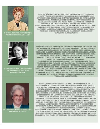 8- NOLA PENDER ”MODELO DE
PROMOCION DE LA SALUD”
ESTA TEORÍA IDENTIFICA EN EL INDIVIDUO FACTORES COGNITIVOS-
PRECEPTÚALES QUE SON MODIFICADOS POR LAS CARACTERÍSTICAS
SITUACIONALES, PERSONALES E INTERPERSONALES, LO CUAL DA COMO
RESULTADO LA PARTICIPACIÓN EN CONDUCTAS FAVORECEDORAS DE
SALUD, CUANDO EXISTE UNA PAUTA PARA LA ACCIÓN. EL MODELO DE
PROMOCIÓN DE LA SALUD SIRVE PARA IDENTIFICA CONCEPTOS
RELEVANTES SOBRE LAS CONDUCTAS DE PROMOCIÓN DE LA SALUD Y PARA
INTEGRAR LOS HALLAZGOS DE INVESTIGACIÓN DE TAL MANERA QUE
FACILITEN LA GENERACIÓN DE HIPÓTESIS COMPRABLES. ESTA TEORÍA
CONTINUA SIENDO PERFECCIONADA Y AMPLIADA EN CUANTO SU
CAPACIDAD PARA EXPLICAR
9- MYRA EST RIN LEVINE “LOS
CUAT RO PRINCIPIOS DE
CONSERVACIÓN”
CONSIDERA QUE EL PAPEL DE LA ENFERMERA CONSISTE EN APOY AR LOS
MECANISMOS DE ADAPTACIÓN DEL INDIVIDUO PARA QUE MANTENGA EL
MEJOR FUNCIONAMIENTO DE TODAS SUS PARTES, ESTO LO LOGRARÁ
MEDIANTE EL CUMPLIMIENTO DE CUATRO PRINCIPIOS BÁSICOS A SABER:
MANTENIMIENTO DE ENERGÍA DEL INDIVIDUO; MANTENIMIENTO DE LA
INTEGRIDAD ESTRUCTURAL; MANTENIMIENTO DE LA INTEGRIDAD
PERSONAL; MANTENIMIENTO DE LA INTEGRIDAD SOCIAL. LA DESCRIBE
COMO UN CICLO DINÁMICO DEL CICLO VITAL.
LA ENFERMEDAD SE CONSIDERA COMO UNA INTERFERENCIA EN LA
CONTINUIDAD DEL CICLO DE LA VIDA. IMPLICA CONTINUOS AJUSTES AL
ESTRÉS EN LOS AMBIENTES INTERNOS Y EXTERNOS, UTILIZANDO LOS
MEDIOS PERSONALES PARA CONSEGUIR UNA VIDA COTIDIANA ÓPTIMA.
CONCLUY E QUE LA ENFERMERÍA ES EL ESTUDIO DE LAS CONDUCTAS Y DEL
COMPORTAMIENTO, CON EL OBJETIVO DE AY UDAR A LOS INDIVIDUOS A
MANTENER SU SALUD, PARA QUE ESTOS PUEDAN SEGUIR DESEMPEÑANDO
SUS ROLES SOCIALES. SE OBSERVA, UNA CLARA DEPENDENCIA DE LAS
TEORÍAS DE LA PSICOLOGÍA.
10-IMONEGE KING. “T EORÍA DEL
LOGRO DE MET AS”.
UNIÓ LOS CONCEPTOS ESENCIALES PARA LA COMPRENSIÓN DE LA
ENFERMERÍA. SU VISIÓN DEL PROCESO DE ENFERMERÍA, HACE ESPECIAL
HINCAPIÉ EN LOS PROCESOS INTERPERSONALES. BASA SU TEORÍA EN LA
TEORÍA GENERAL DE SISTEMAS, LAS CIENCIAS DE LA CONDUCTA Y EL
RAZONAMIENTO INDUCTIVO Y DEDUCTIVO. LA DESCRIBE COMO UN CICLO
DINÁMICO DEL CICLO VITAL. LA ENFERMEDAD SE CONSIDERA COMO UNA
INTERFERENCIA EN LA CONTINUIDAD DEL CICLO DE LA VIDA. IMPLICA
CONTINUOS AJUSTES AL ESTRÉS EN LOS AMBIENTES INTERNOS Y
EXTERNOS, UTILIZANDO LOS MEDIOS PERSONALES PARA CONSEGUIR UNA
VIDA COTIDIANA OPTIMA. UTILIZA UN ENFOQUE ORIENTADO HACIA UNA
META, EN EL QUE LOS INDIVIDUOS INTERACTÚAN DENTRO DE UN SISTEMA
SOCIAL. LA ENFERMERA APORTA CONOCIMIENTOS Y HABILIDADES
ESPECÍFICAS PARA EL PROCESO DE ENFERMERÍA Y EL CLIENTE APORTA SU
AUTOCONOCIMIENTO Y SUS PERCEPCIONES.CONCLUY E QUE LA
ENFERMERÍA ES EL ESTUDIO DE LAS CONDUCTAS Y DEL COMPORTAMIENTO,
CON EL OBJETIVO DE AY UDAR A LOS INDIVIDUOS A MANTENER SU SALUD,
PARA QUE ESTOS PUEDAN SEGUIR DESEMPEÑANDO SUS ROLES SOCIALES.
SE OBSERVA, UNA CLARA DEPENDENCIA DE LAS TEORÍAS DE LA PSICOLOGÍA.
 