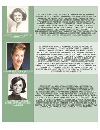 11- BET T Y NEUWMAN “MODELO
DE SIST EMAS “
SU TEORÍA SE CENTRA EN EL ESTRÉS Y LA REDUCCIÓN DEL MISMO, SE
PUBLICA EN 1.97 2. INICIÓ EL DESARROLLO DE SU MODELO MIENTRAS ERA
PROFESORA DE SALUD COMUNITARIA EN LA UNIVERSIDAD DE UCLA.
CALIFORNIA (LOS ÁNGELES). EL MODELO NACE COMO RESPUESTA DE LA
PETICIÓN DE SUS ALUMNOS DE POST-GRADO. POSTERIORMENTE SE
DOCTORÓ EN PSICOLOGÍA EN 1.985.UTILIZA EL MODELO DE CONTENIDO
ABSTRACTO Y DE ÁMBITO GENERAL. PREDICE LOS EFECTOS DE UN
FENÓMENO SOBRE OTRO. (TEORÍA PREDICTIVAS O DE RELACIÓN DE
FACTORES), MEDIANTE EL ANÁLISIS DE LA INFORMACIÓN DEL CLIENTE;
PRINCIPALMENTE DIAGNÓSTICO, TRATAMIENTO E INTERVENCIÓN. UTILIZA
UN SISTEMA DE PREVENCIÓN PRIMARIO, SECUNDARIO Y TERCIARIO PARA
REDUCIR LOS AGENTES ESTRESANTES DEL PACIENTE/CLIENTE.
12- MART HA ROGER “MODELO DE
INT ERACCION”.
EL OBJETIVO DEL MODELO DE MARTHA ROGERS, ES PROCURAR Y
PROMOVER UNA INTERACCIÓN ARMÓNICA ENTRE EL HOMBRE Y SU
ENTORNO. ASÍ LAS ENFERMERAS QUE SIGAN ESTE MODELO DEBEN
FORTALECER LA CONCIENCIA E INTEGRIDAD DE LOS SERES HUMANOS, Y
DIRIGIR O REDIRIGIR LOS PATRONES DE INTERACCIÓN EXISTENTES ENTRE
EL HOMBRE Y SU ENTORNO PARA CONSEGUIR EL MÁXIMO POTENCIAL DE
SALUD. PARA ESTA AUTORA, EL HOMBRE ES UN TODO UNIFICADO EN
CONSTANTE RELACIÓN CON UN ENTORNO CON EL QUE INTERCAMBIA
CONTINUAMENTE MATERIA Y ENERGÍA, Y QUE SE DIFERENCIA DE LOS
OTROS SERES VIVOS POR SU CAPACIDAD DE CAMBIAR ESTE ENTORNO Y
HACER ELECCIONES QUE LE PERMITEN DESARROLLAR SU POTENCIAL. LOS
CUIDADOS DE ENFERMERÍA SE PRESTAN A TRAVÉS DE UN PROCESO
PLANIFICADO QUE INCLUY E LA RECOGIDA DE DATOS, EL DIAGNÓSTICO DE
ENFERMERÍA, EL ESTABLECIMIENTO
13-RAMONA T , MERCER
T EORÍA ADOPCIÓN DEL ROL
MAT ERNAL
MERCER EXPLICA EL PROCESO QUE ENFRENTA LA MUJER PARA
CONVERTIRSE EN MADRE Y LAS VARIABLES QUE INFLUY EN EN ESTE
PROCESO DESDE EL EMBARAZO HASTA EL PRIMER AÑO DESPUÉS DEL
NACIMIENTO DEL HIJO.10 CONVERTIRSE EN MADRE HACE REFERENCIA A
LAS PERCEPCIONES DE LA MUJER RESPECTO A SU COMPETENCIA PARA
BRINDAR CUIDADOS AL HIJO. AL ESTABLECER SU COMPETENCIA, LA MADRE
ANTICIPA EL COMPORTAMIENTO DEL HIJO, SABIENDO CÓMO, QUÉ, CUÁNDO
Y POR QUÉ SE HACE ALGO PARA O CON ÉL CON EL FIN DE OBTENER EL
BIENESTAR DEL HIJO. EL CUIDADO DE ENFERMERÍA DEBE DE CONTRIBUIR
IDENTIFICANDO JUNTO CON LA MADRE SITUACIONES QUE DIFICULTAN O
FUENTES DE APOY O QUE CONTRIBUY EN EN ESTE PROCESO, PARA PLANTEAR
ACCIONES QUE FAVOREZCAN LA ADOPCIÓN DEL ROL MATERNO.
 