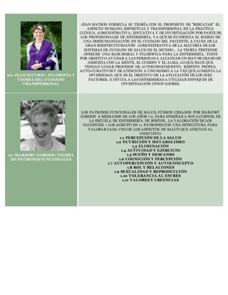20- JEAN WAT SON : FILOSOFÍA Y
T EORÍA DEL CUIDADO
T RANSPERSONAL
JEAN WATSON FORMULA SU TEORÍA CON EL PROPOSITO DE "RESCATAR" EL
ASPECTO HUMANO, ESPIRITUAL Y TRANSPERSONAL EN LA PRÁCTICA
CLÍNICA, ADMINISTRATIVA, EDUCATIVA Y DE INVESTIGACIÓN POR PARTE DE
LOS PROFESIONALES DE ENFERMERÍA, Y A QUE SE EVIDENCIA EL RIESGO DE
UNA DESHUMANIZACIÓN EN EL CUIDADO DEL PACIENTE, A CAUSA DE LA
GRAN REESTRUCTURACIÓN ADMINISTRATIVA DE LA MAY ORÍA DE LOS
SISTEMAS DE CUIDADO DE SALUD EN EL MUNDO... LA TEORÍA PRETENDE
OFRECER UNA BASE MORAL Y FILOSÓFICA PARA LA ENFERMERÍA. TIENE
POR OBJETIVO AY UDAR A LAS PERSONAS A ALCANZAR UN MAY OR GRADO DE
ARMONÍA CON LA MENTE, EL CUERPO Y EL ALMA, LO QUE HACE QUE
TENGAN LUGAR PROCESOS DE AUTOCONOCIMIENTO, RESPETO PROPIO,
AUTO-CURATIVOS Y DE ATENCIÓN A UNO MISMO A LA VEZ QUE AUMENTA LA
DIVERSIDAD, QUE ES EL OBJETIVO DE LA APLICACIÓN DE LOS DIEZ
FACTORES, E INVITA A LAS ENFERMERAS A UTILIZAR ENFOQUES DE
INVESTIGACIÓN INNOVADORES.
21- MARJORY GORDON: T EORÍA
DE PAT RONES FUNCIONALES
LOS PATRONES FUNCIONALES DE SALUD, FUERON CREADOS POR MARJORY
GORDON A MEDIADOS DE LOS AÑOS 7 0, PARA ENSEÑAR A SUS ALUMNOS, DE
LA ESCUELA DE ENFERMERÍA DE BOSTON, LA VALORACIÓN DE LOS
PACIENTES. • LOS AGRUPÓ EN 11 PATRONES CON UNA ESTRUCTURA PARA
VALORAR CADA UNO DE LOS ASPECTOS DE SALUD QUE AFECTAN AL
INDIVIDUO.
1.1 PERCEPCIÓN DE LA SALUD
1.2 NUT RICIÓN Y MET ABOLISMO
1.3 ELIMINACIÓN
1.4 ACT IVIDAD Y EJERCICIO
1.5 SUEÑO Y DESCANSO
1.6 COGNICIÓN Y PERCEPCIÓN
1.7 AUT OPERCEPCIÓN Y AUT OCONCEPT O
1.8 ROL Y RELACIONES
1.9 SEXUALIDAD Y REPRODUCCIÓN
1.10 T OLERANCIA AL EST RÉS
1.11 VALORES Y CREENCIAS
 