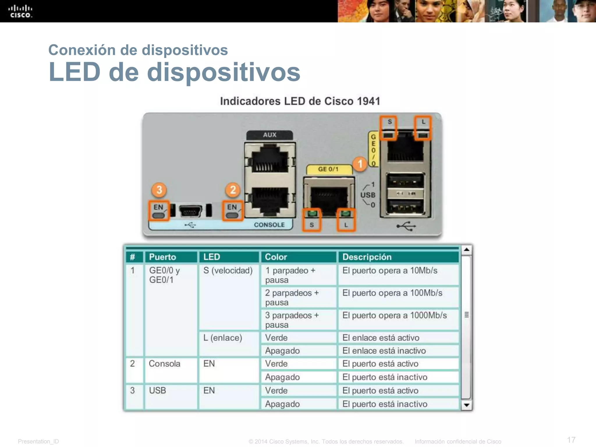 Presentation_ID 17© 2014 Cisco Systems, Inc. Todos los derechos reservados. Información confidencial de Cisco
Conexión de dispositivos
LED de dispositivos
 