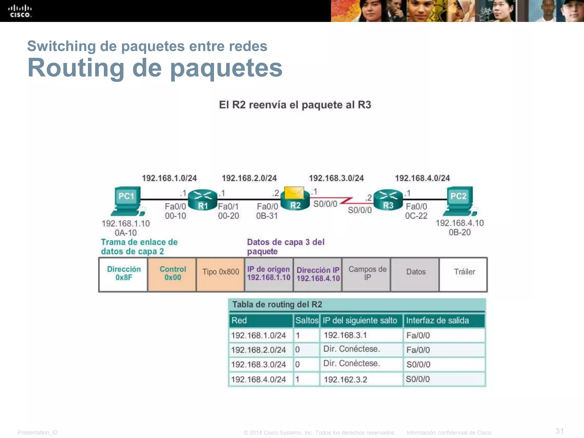 Presentation_ID 31© 2014 Cisco Systems, Inc. Todos los derechos reservados. Información confidencial de Cisco
Switching de paquetes entre redes
Routing de paquetes
 