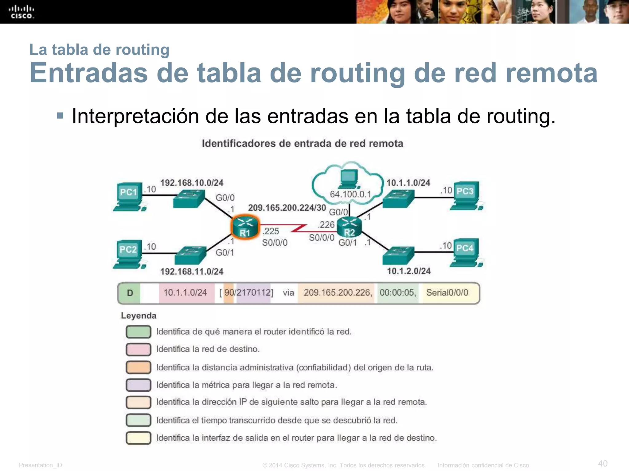 Presentation_ID 40© 2014 Cisco Systems, Inc. Todos los derechos reservados. Información confidencial de Cisco
La tabla de routing
Entradas de tabla de routing de red remota
 Interpretación de las entradas en la tabla de routing.
 
