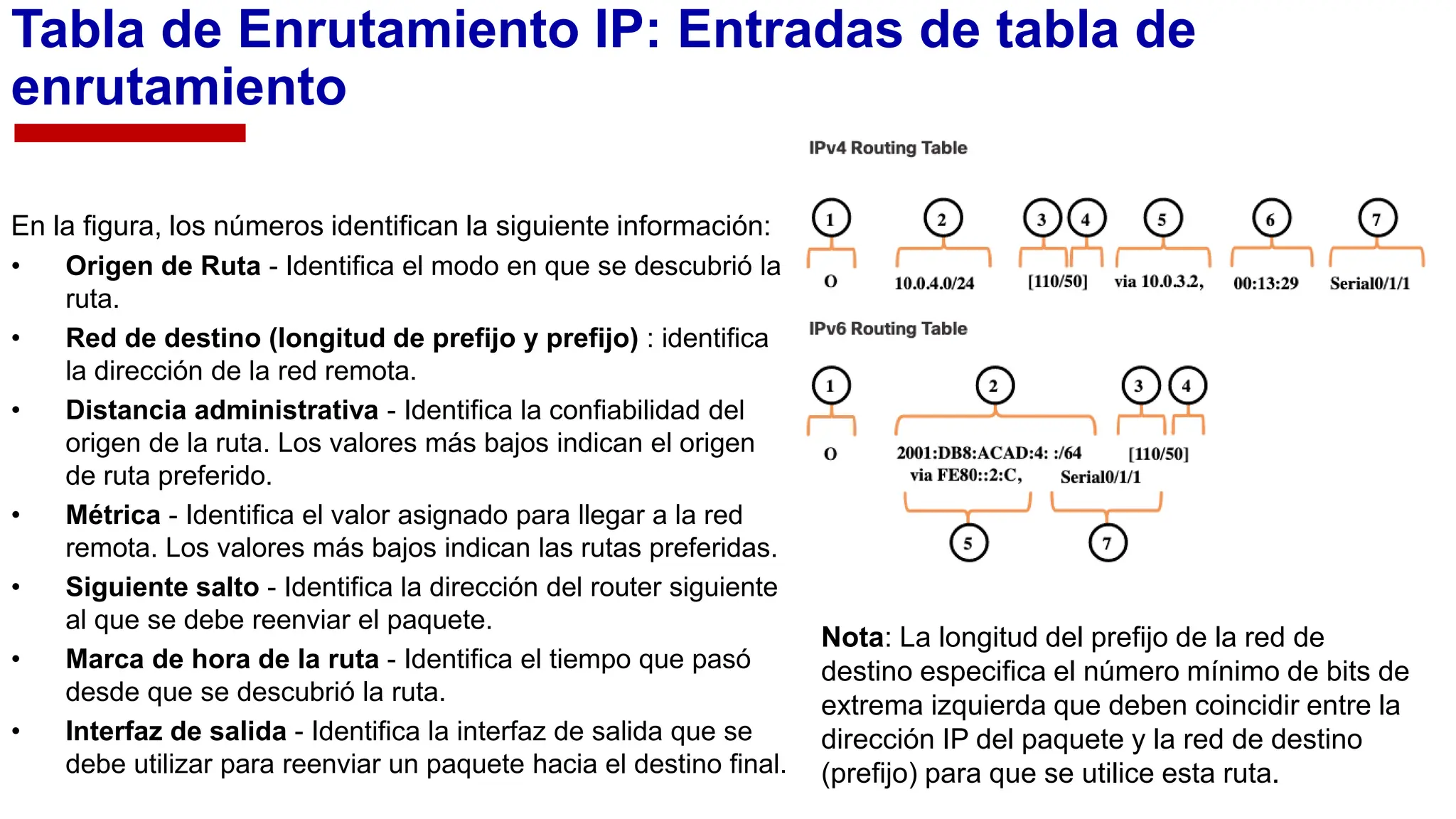 Tabla de enrutamiento IP y determinación de rutas. • Enrutamiento estático • Configuración de ...