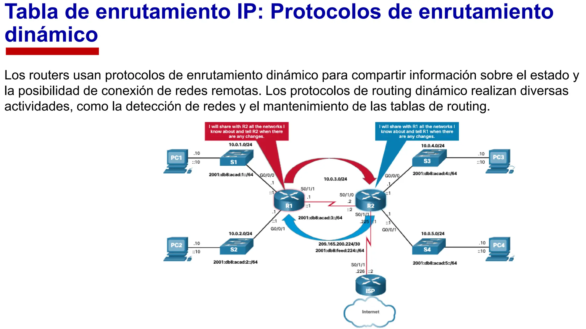 Tabla de enrutamiento IP y determinación de rutas. • Enrutamiento estático • Configuración de ...