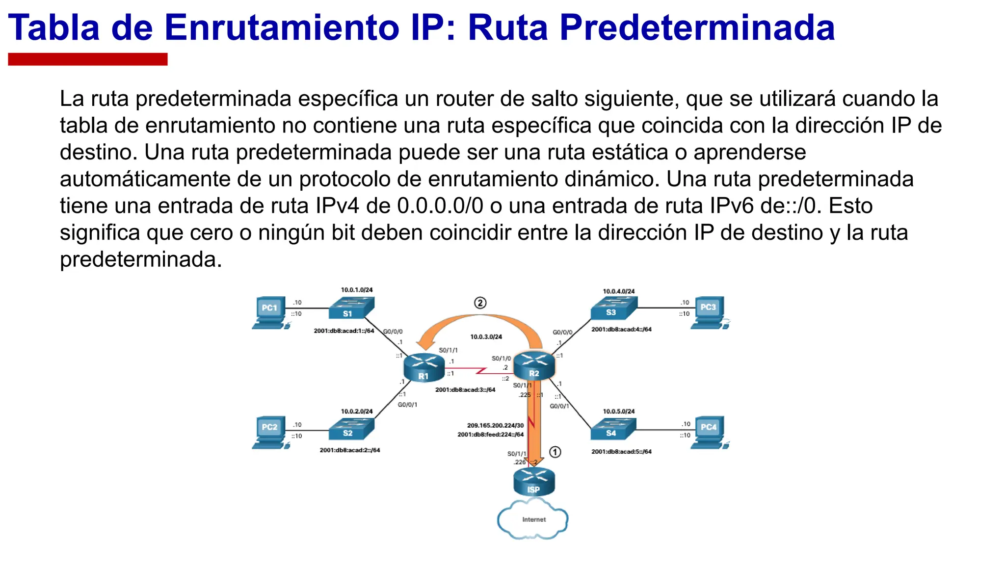 Tabla de enrutamiento IP y determinación de rutas. • Enrutamiento estático • Configuración de ...