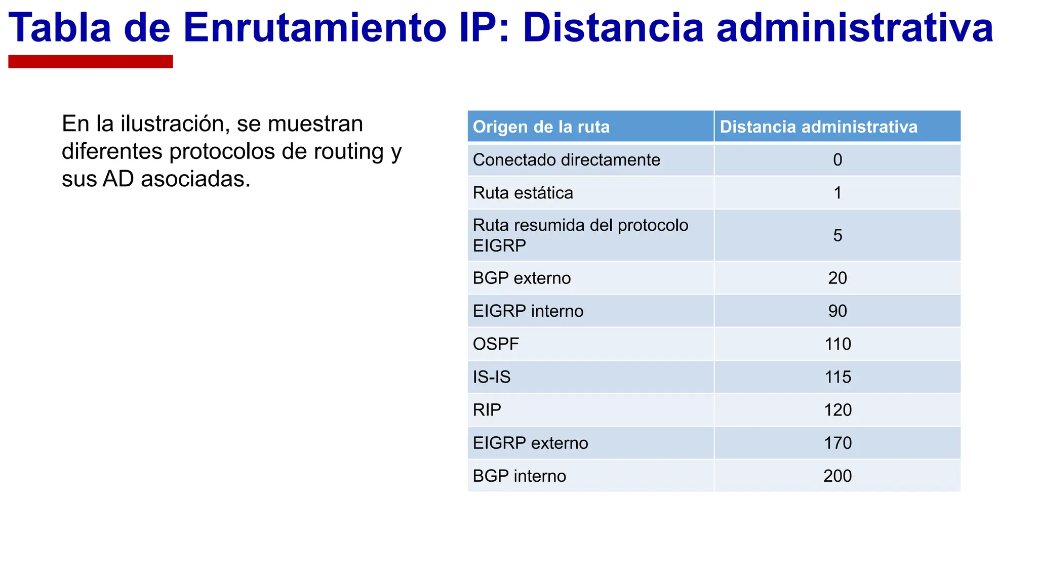 Tabla de enrutamiento IP y determinación de rutas. • Enrutamiento estático • Configuración de ...