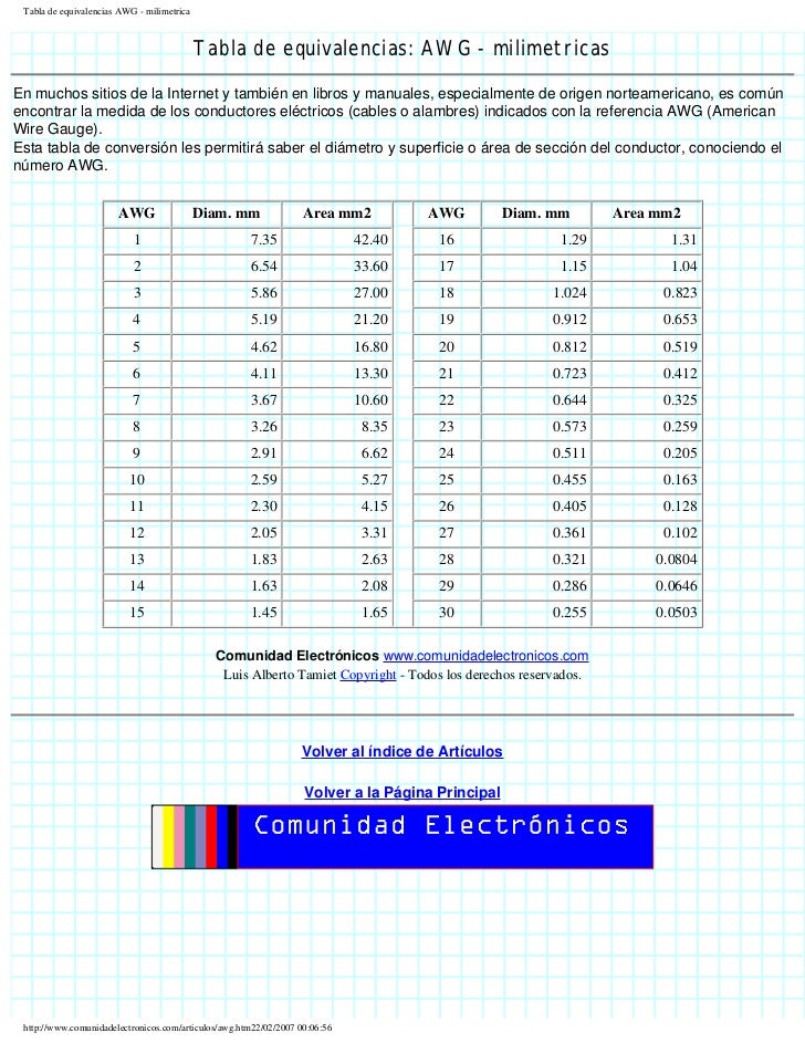 Tabla de conductores eléctricos en mm2 y awg