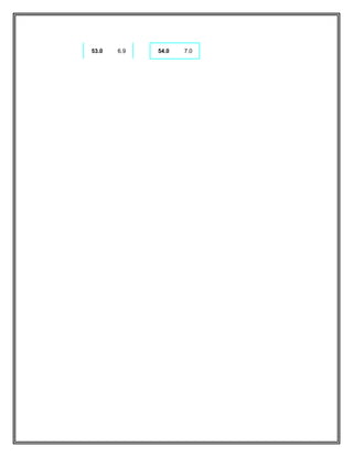 53.0

6.9

54.0

7.0

 